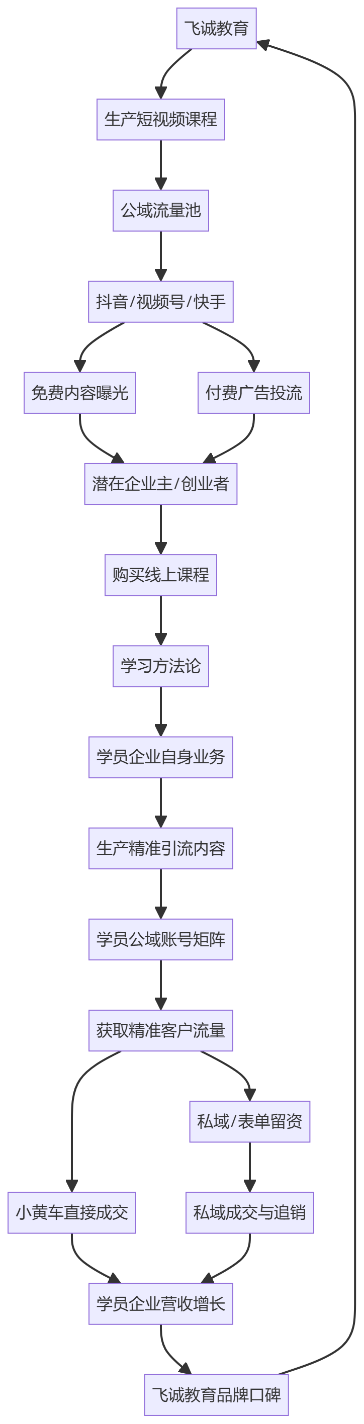 核心商业逻辑拆解
